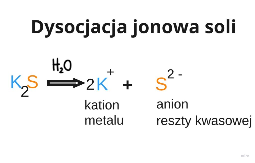 Wzory Nazwy I Dysocjacja Soli