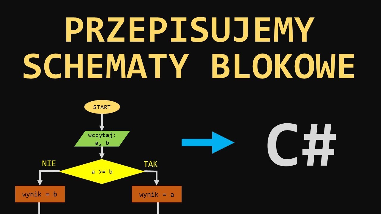 [09] (C#) Przepisujemy schematy blokowe - YouTube Zastosowanie Białek W Technologii Produkcji Potraw