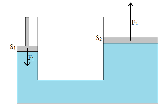 Hydrostatyka
