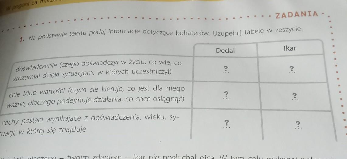Zgromadz Informacje Na Temat Bohaterow Uzupelnij W Zeszycie Tabele