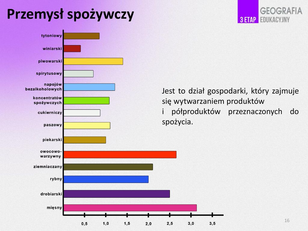 Wytwarzaniem Produktow Zajmuje Sie Nastepujacy Sektor Gospodarki