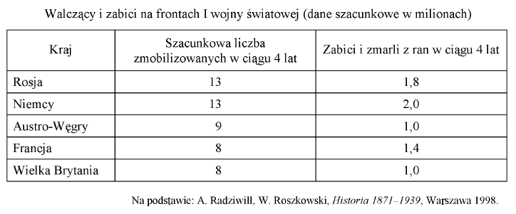 1 Wojna Światowa Sprawdzian Klasa 7 Gwo 1 Wojna światowa Sprawdzian Klasa 7 Gwo