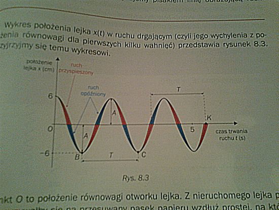1 zad z fizyki, drgania i fale sprężyste(2gim)? – zadania, ściągi i Sprawdzian Nr 15 Drgania I Fale Sprezyste Swiat Fizyki