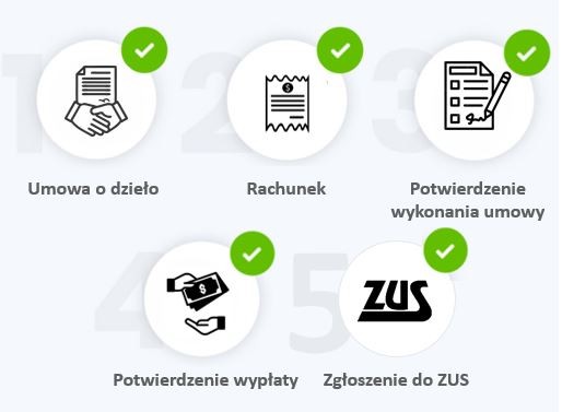 10 metod wypłaty środków ze Spółki z o.o. (część. 2) Aviva Wypłata środków Z Polisy
