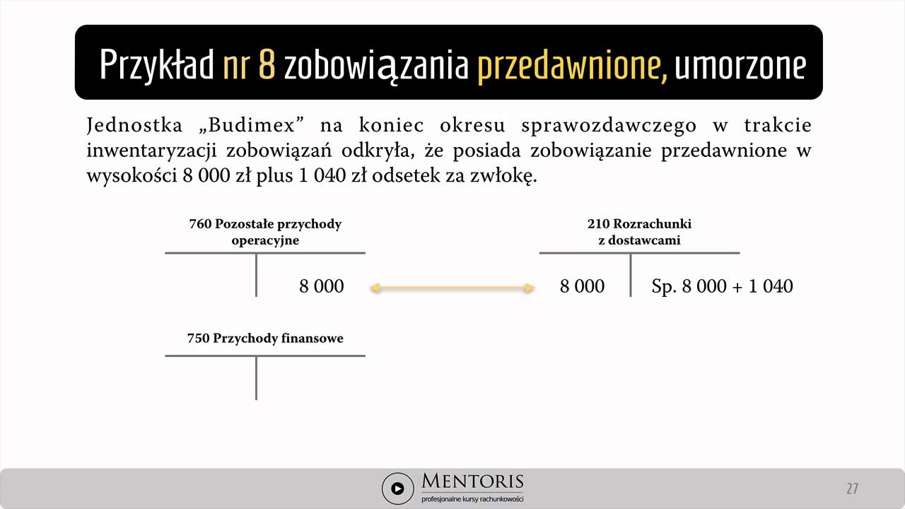 10. Odpisanie zobowiązań umorzonych, przedawnionych a podatek dochodowy Kontrakt Menedżerski A Podatek Dochodowy