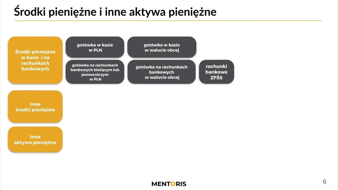 10. Srodki pieniężne - wycena i ewidencja cz. 1- demo - YouTube Wycena I Zarządzanie Wartością Przedsiębiorstwa
