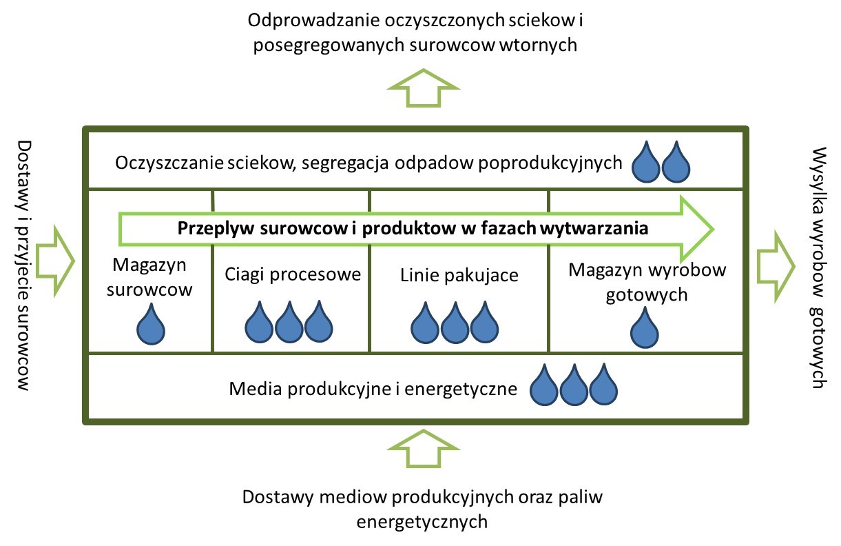 Wymień 4 Sposoby Racjonalnego Gospodarowania Wodą