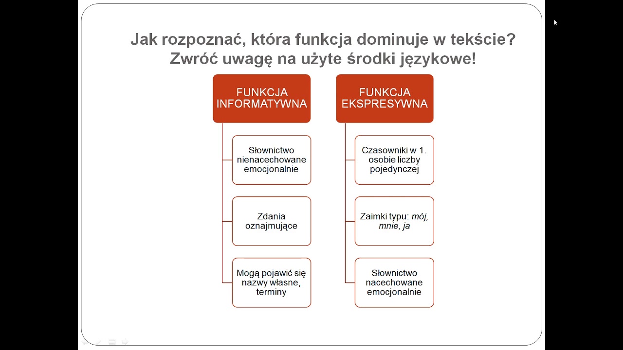 Funkcja Ekspresywna W Tekstach Literackich
