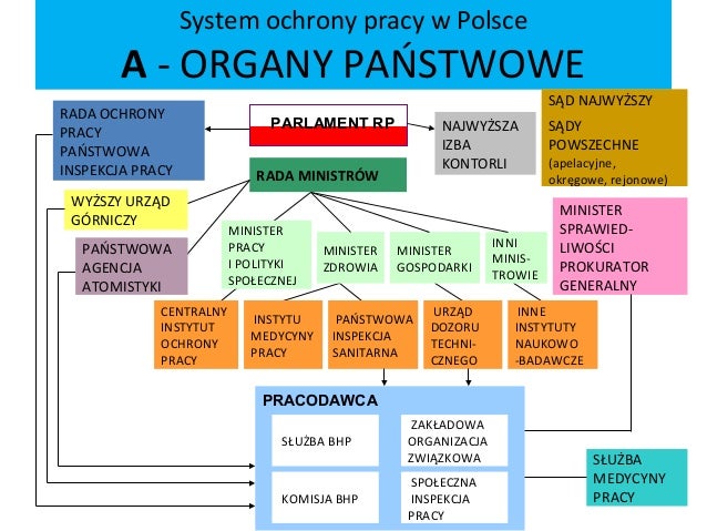 Centralny Instytut Ochrony Pracy W Warszawie