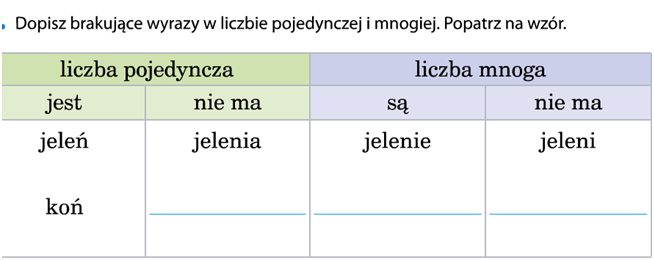 12.04.2021, klasa 2A-Hanna, Edukacja polonistyczna, Tworzenie form Uzupełnij Wypowiedzi Rzeczownikami Które Nie Mają Liczby Mnogiej