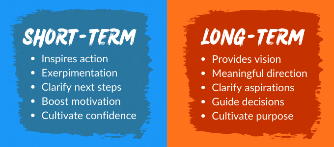 121 Short-Term Goal Examples for Personal Growth How Would You Describe Jose S Short And Long Term Health Potential