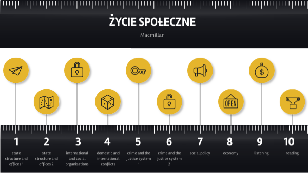 14 Macmillan - Życie społeczne Praca Klasowa Wos Zycie Spoleczne