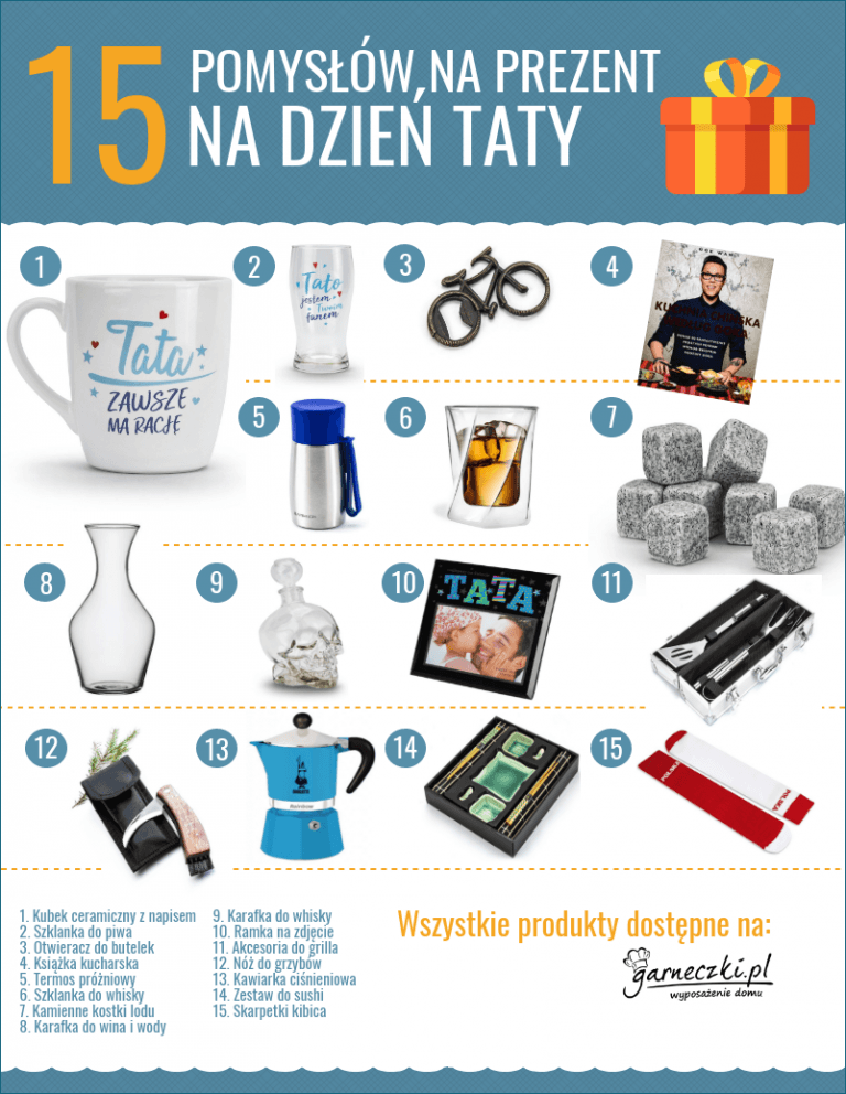 Pomysly Na Prezent Dla Taty