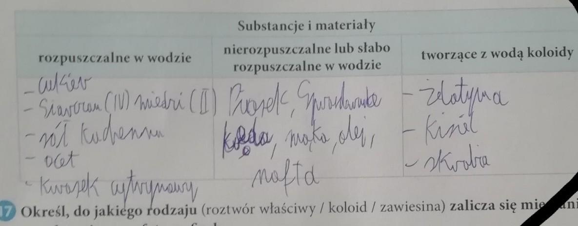 16.Podziel wymienione substancje i mieszaniny narozpuszczalne w wodzie Podziel Wymienione Substancje I Mieszaniny Na Rozpuszczalne W Wodzie