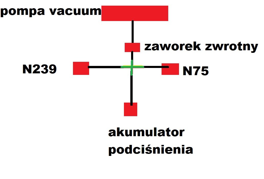 [1.9 TDI PD] Schemat połączeń węży podciśnienia - 1.9TDI - Forum Audi Połącz Liniami Wymienione Przykłady Usług Z Właściwymi Ich Rodzajami