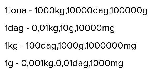 1tona-ile kg,dag,g.1dag-ile kg,g,mg1kg-ile to dag,g,mg1g-ile to kg dag 70 Dag Ile To Kg