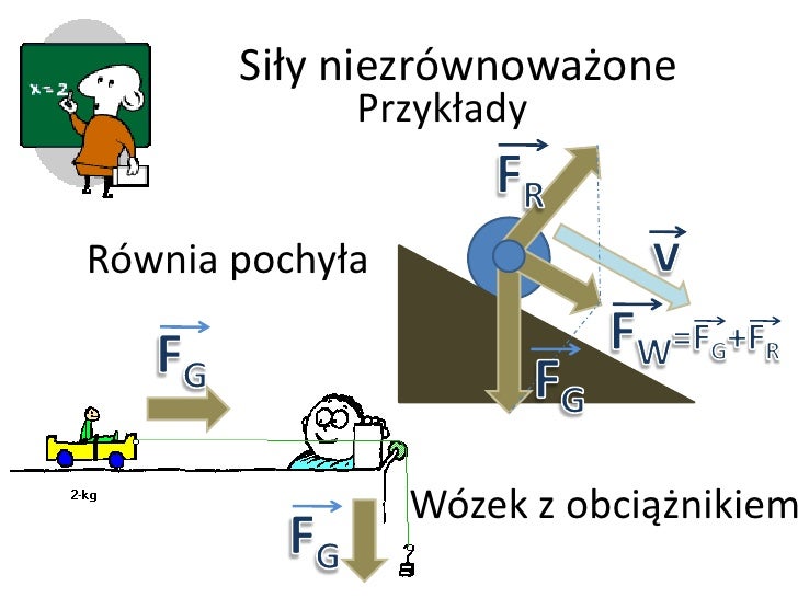 Druga Zasada Dynamiki Newtona Definicja