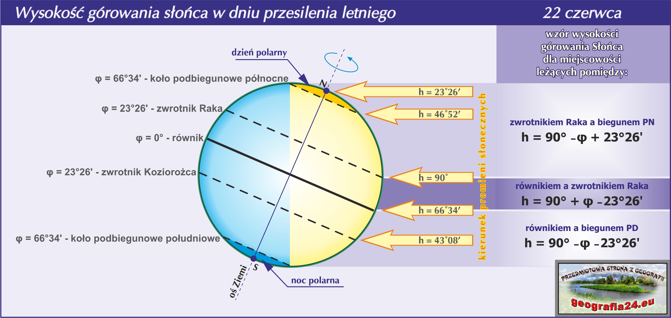 2. ZIEMIA WE WSZECHŚWIECIE Ziemia We Wszechswiecie Sprawdzian Odpowiedzi