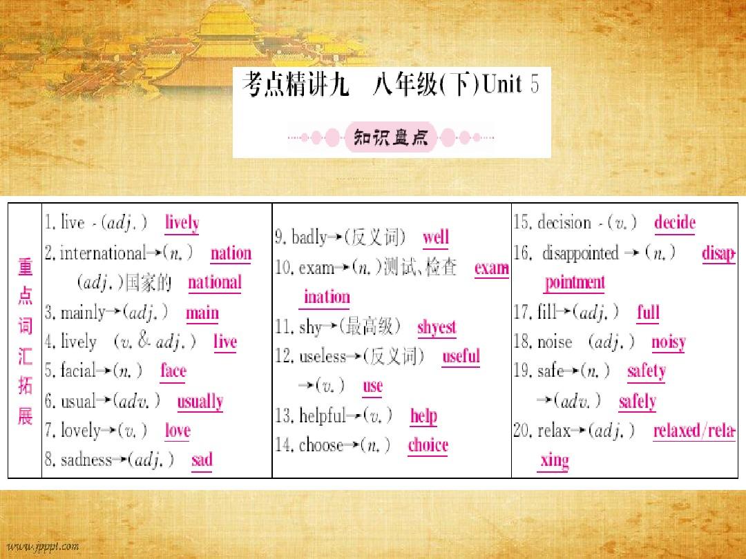 2016中考英语一轮系统复习课件:Unit+5+(仁爱版八年级下)_word文档在线阅读与下载_无忧文档 Unit 5 8 Test