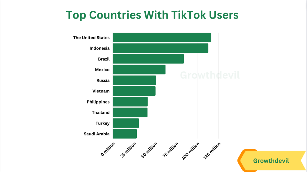 23+ TikTok Age Demographics 2025 (Users, Gender & Trends) Which Country Is Tiktok Originally From