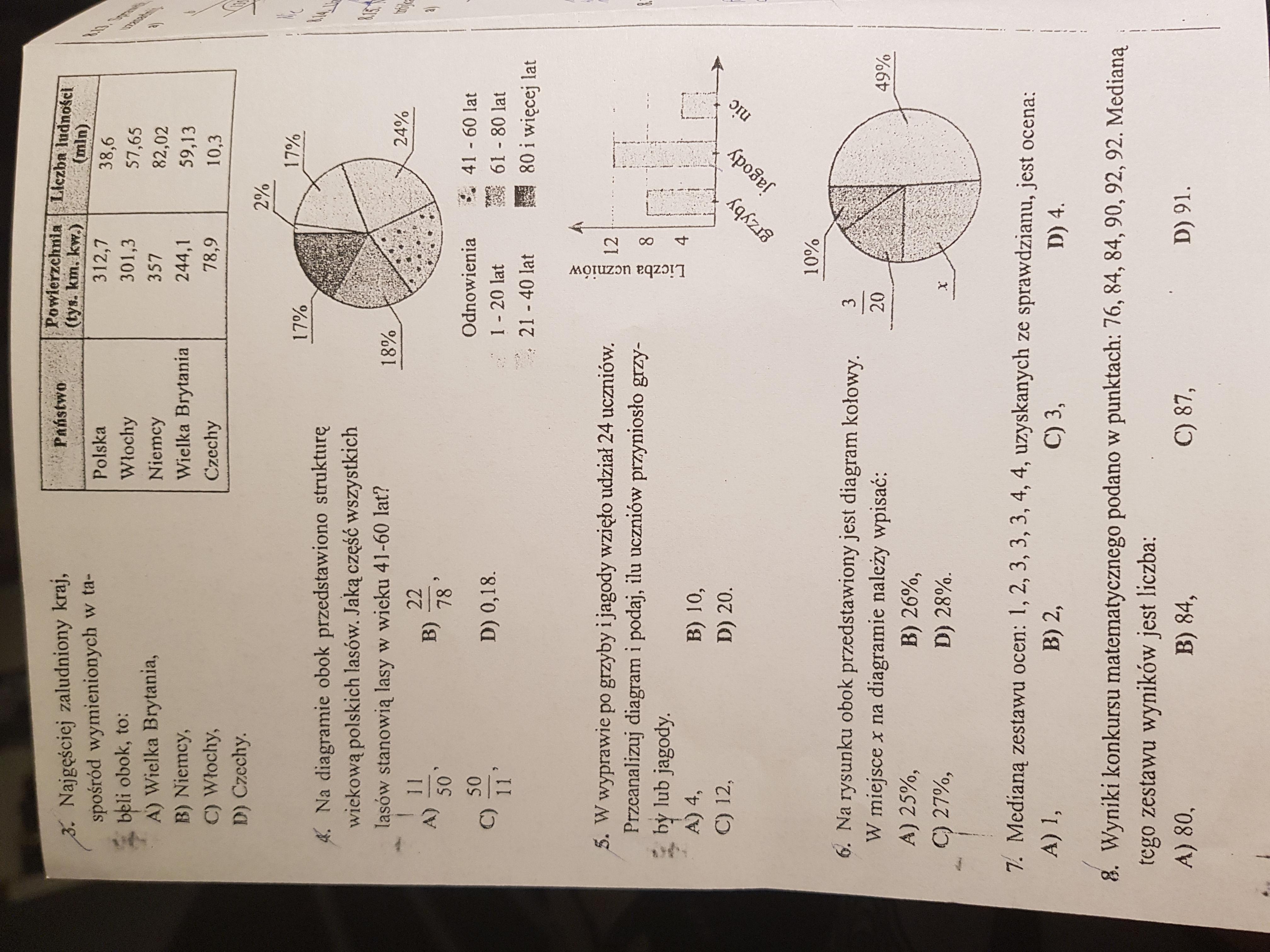 3 najgęściej zaludniony kraj spośród wymienionych w tabeli obok to: 4 Wyniki Konkursu Matematycznego Podano W Punktach