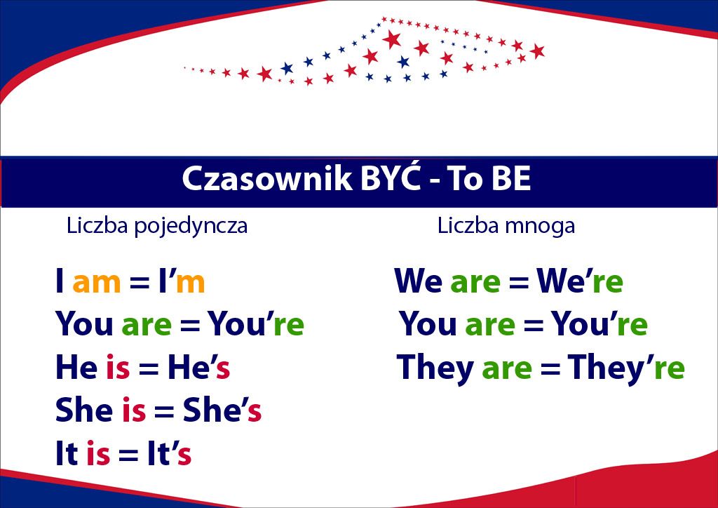 3. Odmiana czasownika być (to be) w czasie teraźniejszym: ja jestem, ty Uzupełnij Zdania Odpowiednią Formą Czasownika Be