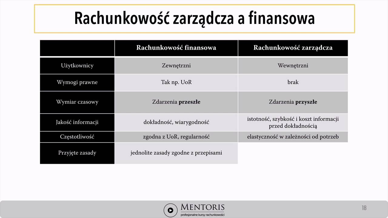 Zasady Rachunkowości Finansowej Padurek Odpowiedzi Do Zadań Pdf