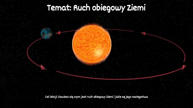 3. Ruch obiegowy Ziemi Ruch Orotowy I Obiegowy Ziemi