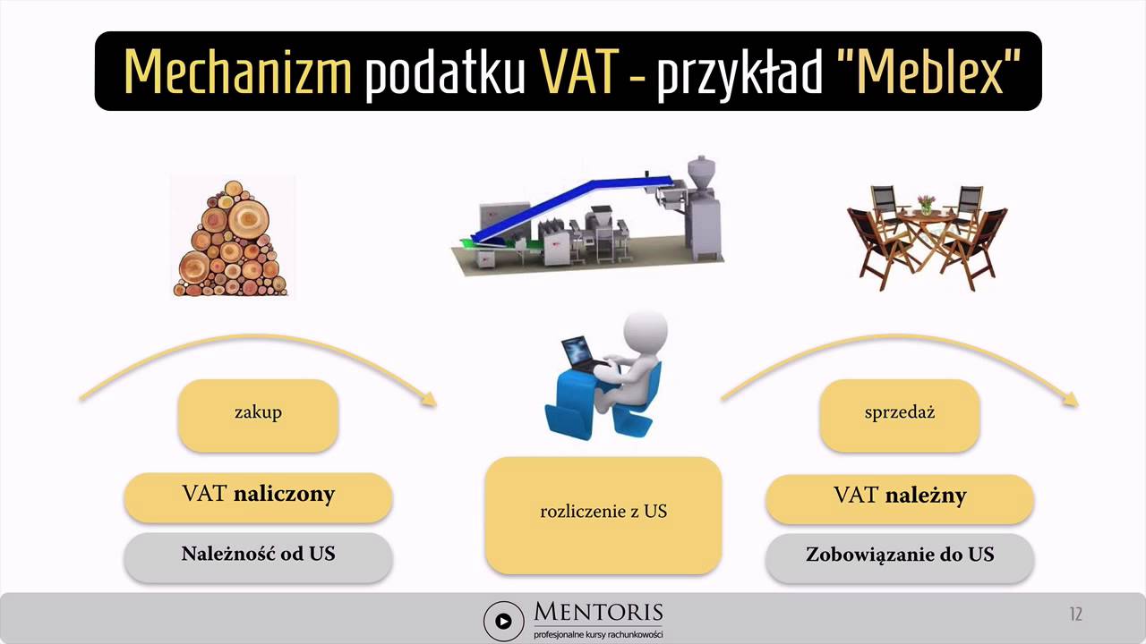 Podatek Vat W Działalności Gospodarczej