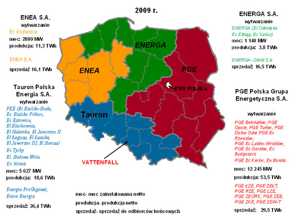 Rynek Energii Elektrycznej W Polsce 2016