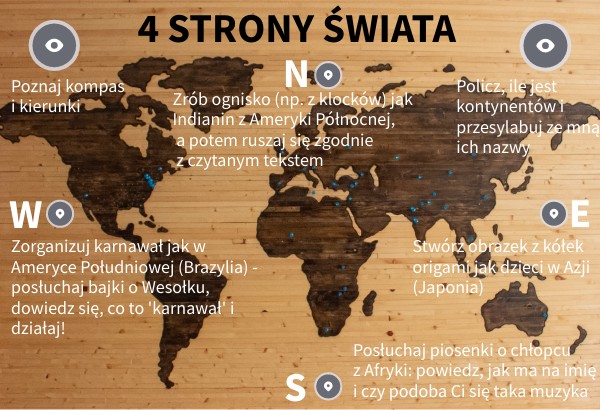 Cztery Strony Swiata Po Angielsku