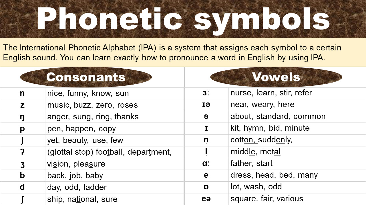 English Phonetic Symbols With Examples Pdf