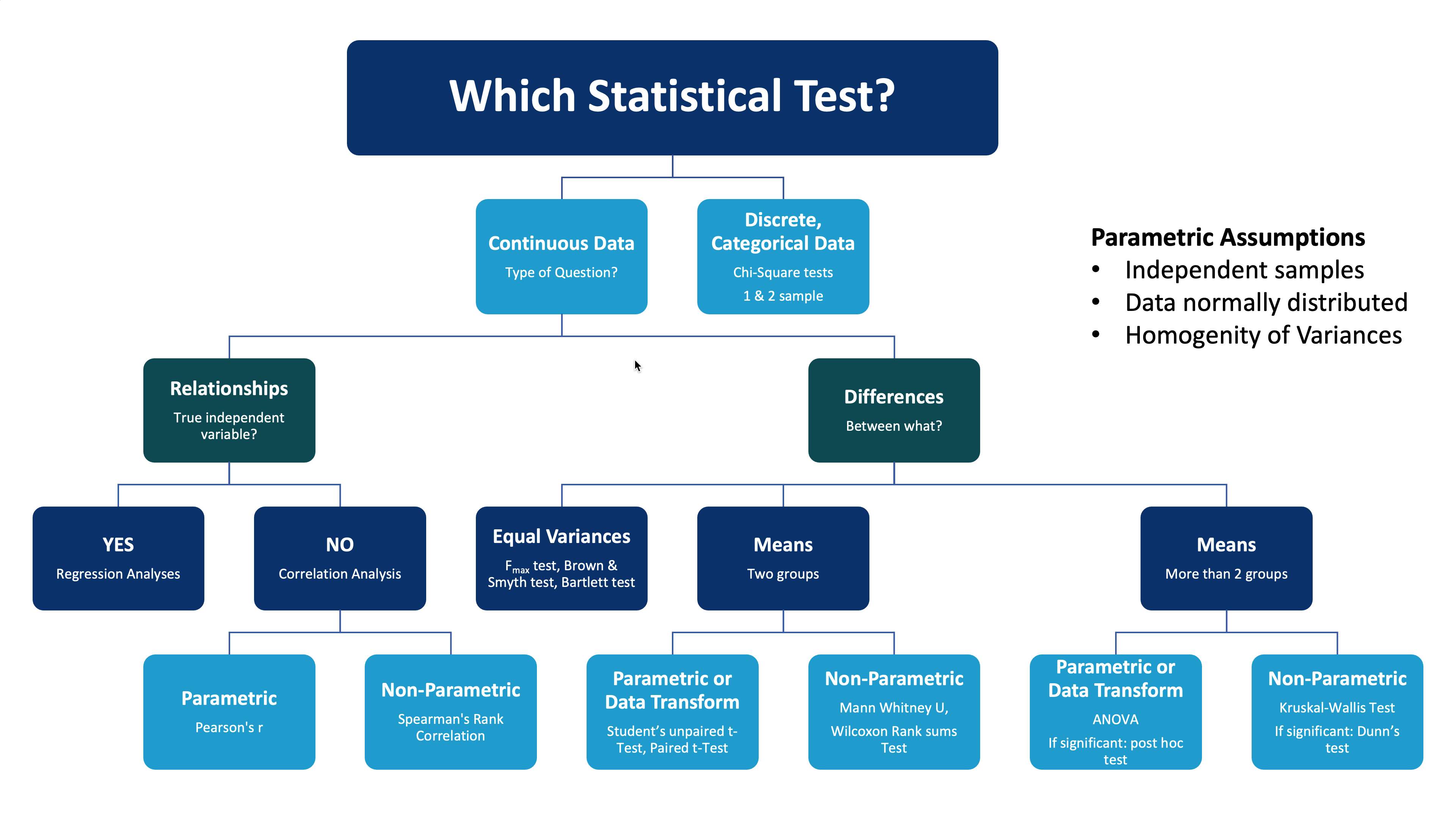 4.2.5 Selecting a Statistical Method - TU Delft OCW Test Inteligencji Wechslera Dla Dorosłych
