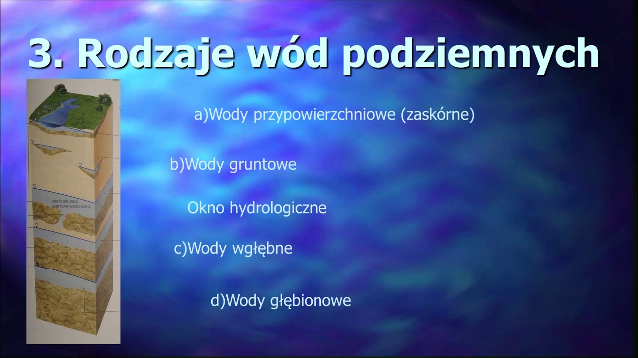 4.6 Wody podziemne - YouTube Wody Gruntowe Na Jakiej Głębokości