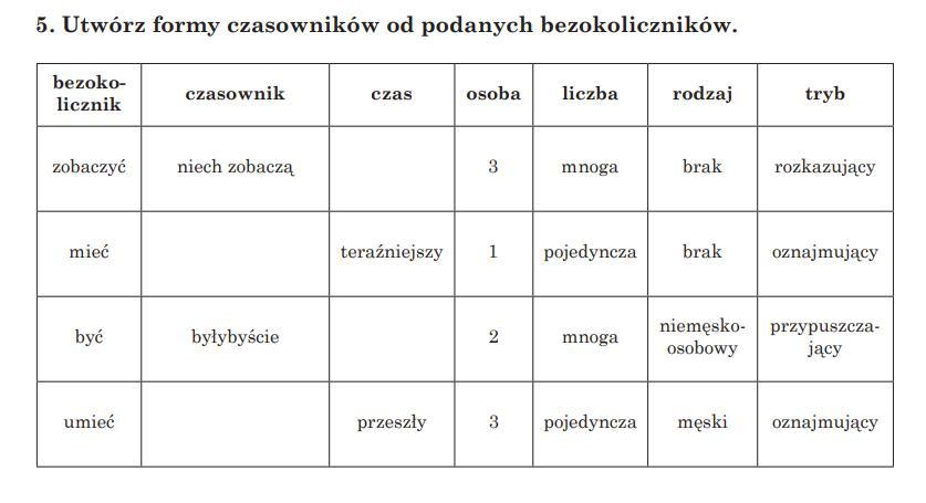 Od Podanych Czasowników Osobowych Utwórz Formy Bezokolicznika