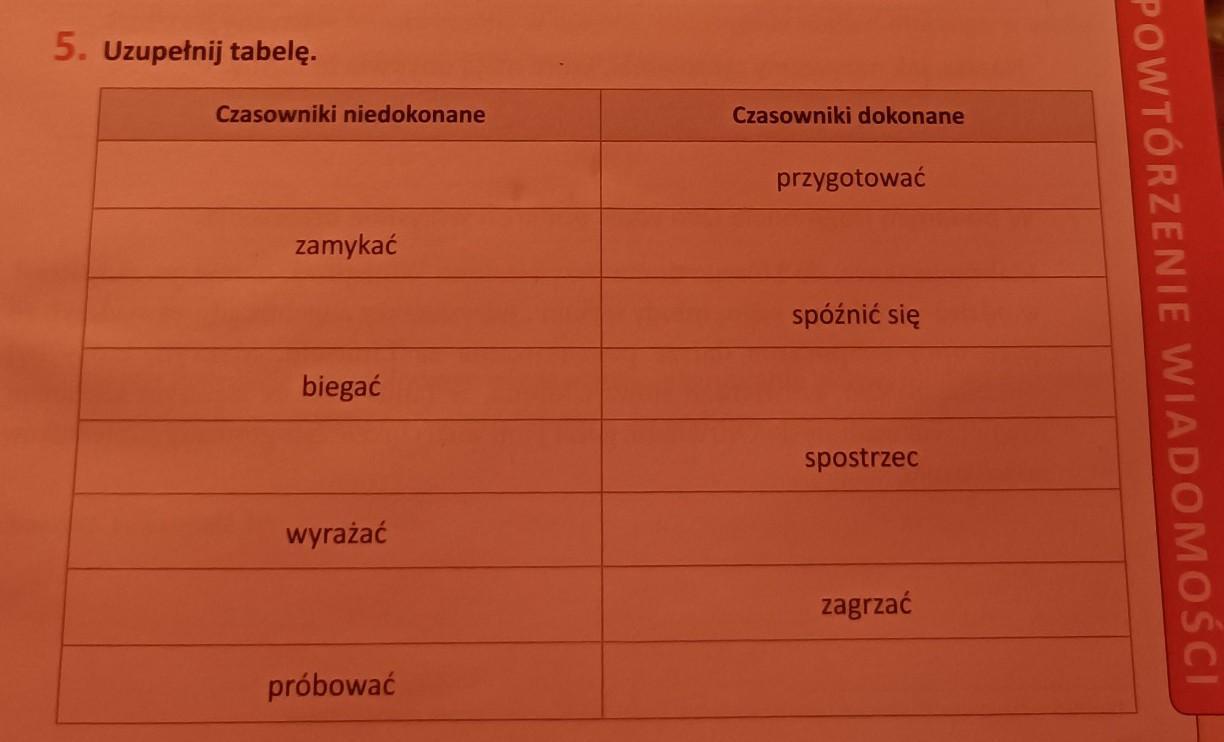Czasowniki Dokonane I Niedokonane ćwiczenia Klasa 5