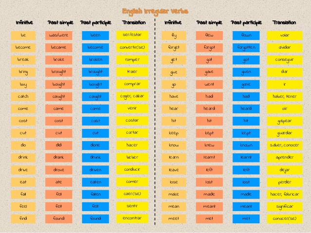 500 irregular verbs list pdf Irregular Verbs List Z Tlumaczeniem Pdf