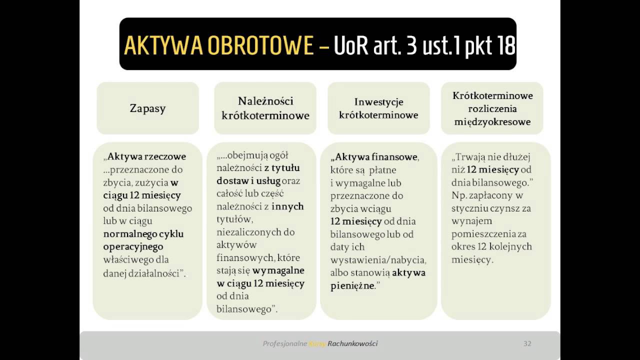 Aktywa Trwałe Przeznaczone Do Sprzedaży W Bilansie