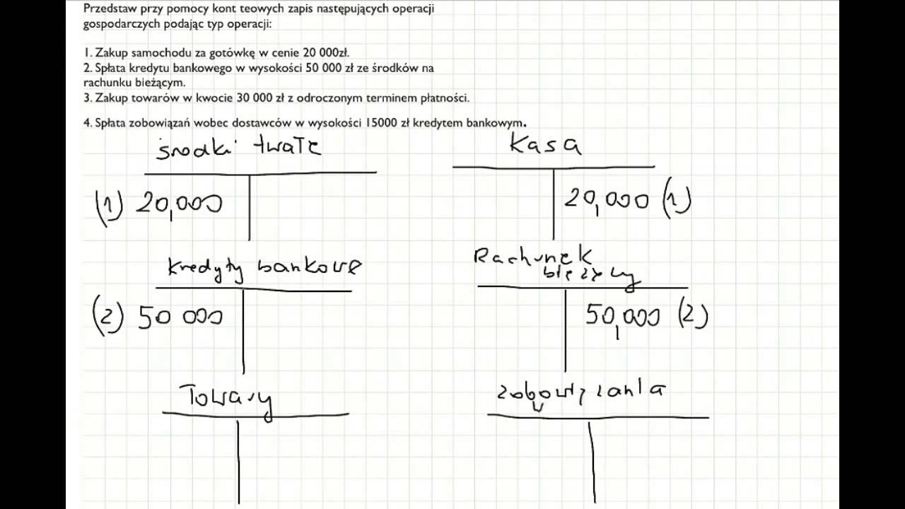 5a.Zapis operacji gospodarczych - Przykład - YouTube Rachunkowość Finansowa Księgowanie Na Kontach