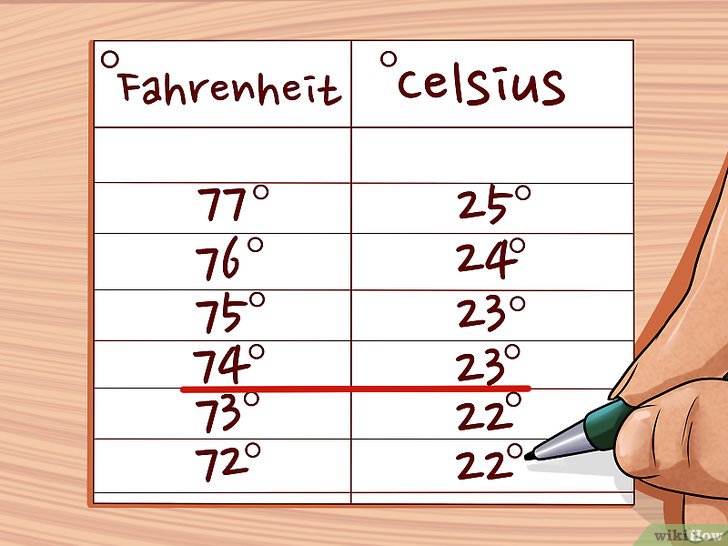 6 manières de convertir les degrés Celsius en degrés Fahrenheit ou en Comment Convertir Les Degres Celsius En Fahrenheit