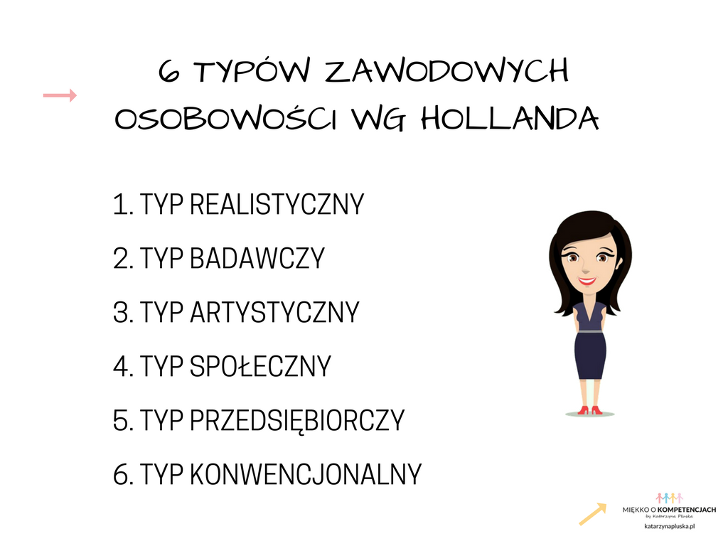 Typy Osobowości Wg Hollanda Prezentacja