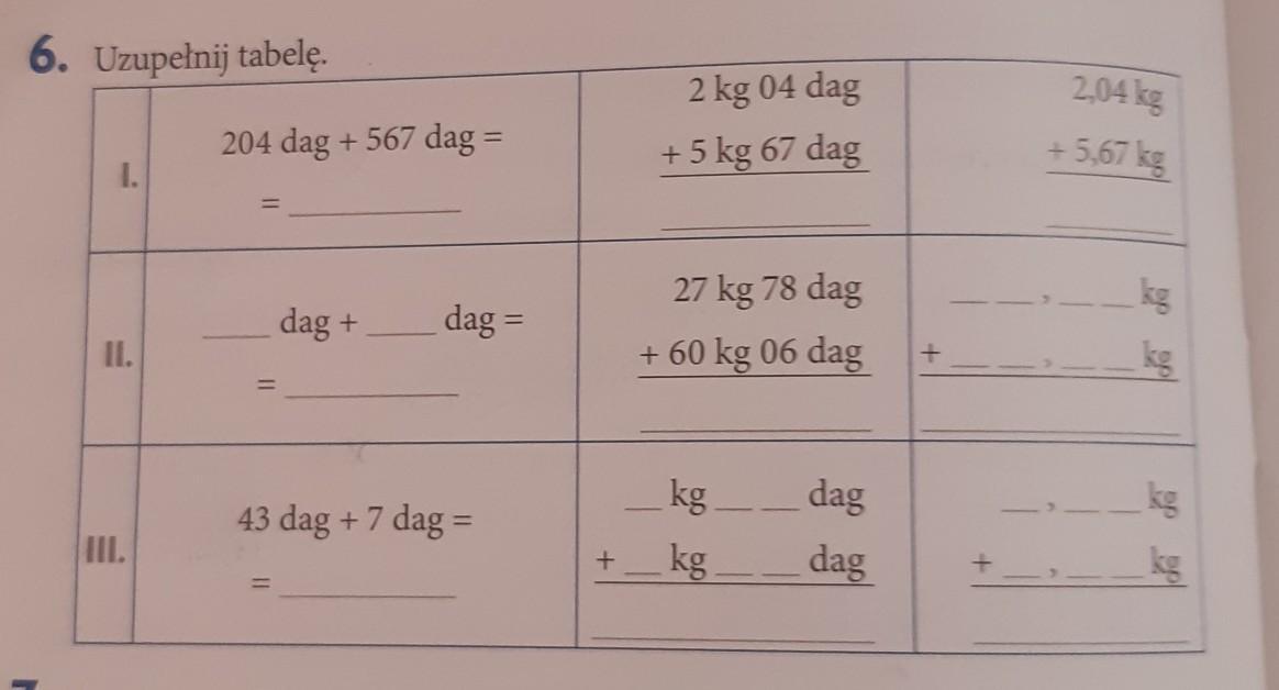 6. Uzupełnij tabelę.204 dag + 567 dag2 kg 04 dag+ 5 kg 67 dag2,04 kg+ 5 3 Kg 4 Dag To Inaczej