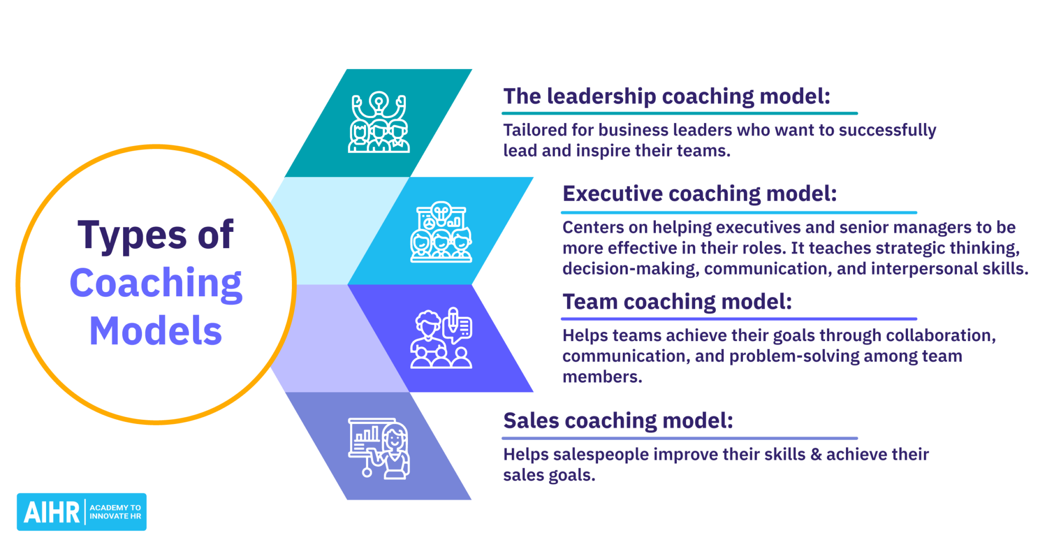 8 Steps To Enable Coaching in the Workplace - AIHR Doradztwo Filozoficzne I Coaching Praca