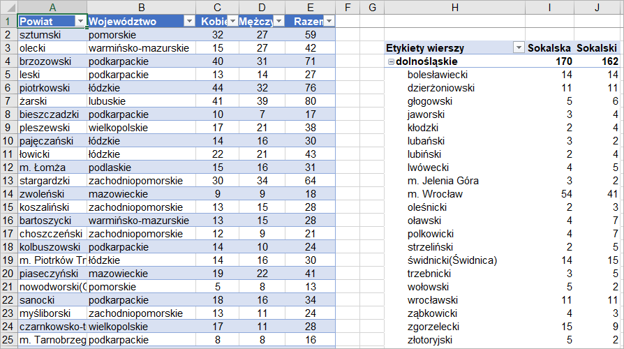 9. Tabele przestawne - Informatyka WSiP Uzupełnij Zdania Informacjami Z Tabeli
