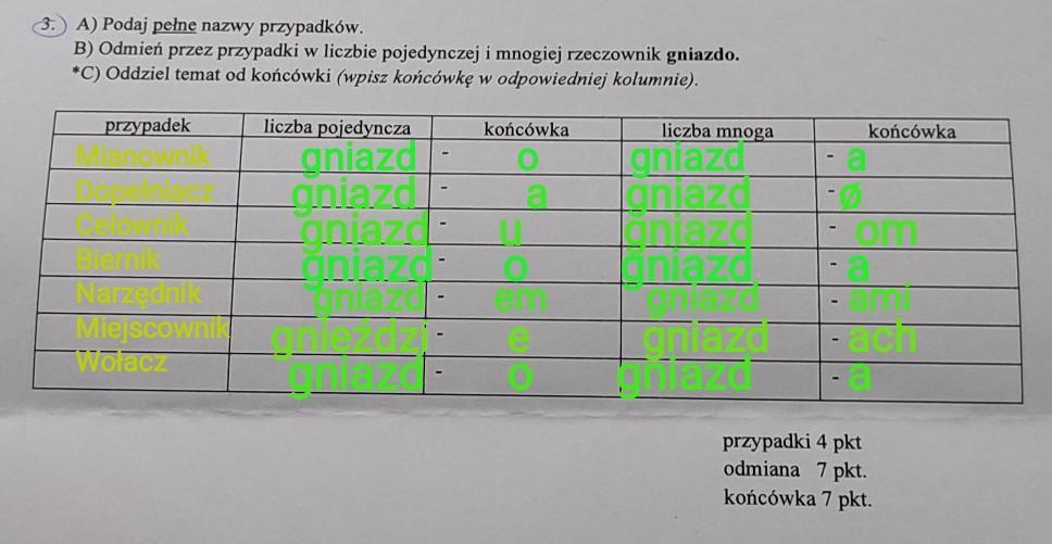 a podaj pełne nazwy przypadkówb odmień przez przypadki w liczbie Odmień Przez Przypadki Szkoła W Liczbie Mnogiej