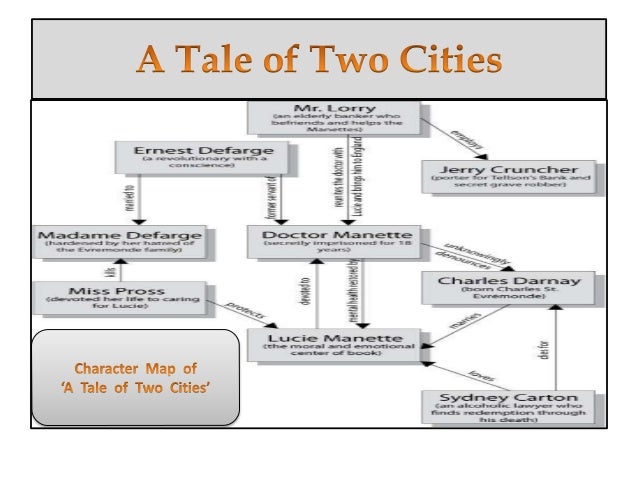 A tale of two cities A Tale Of Two Cities Book 3 Chapter 6 Summary