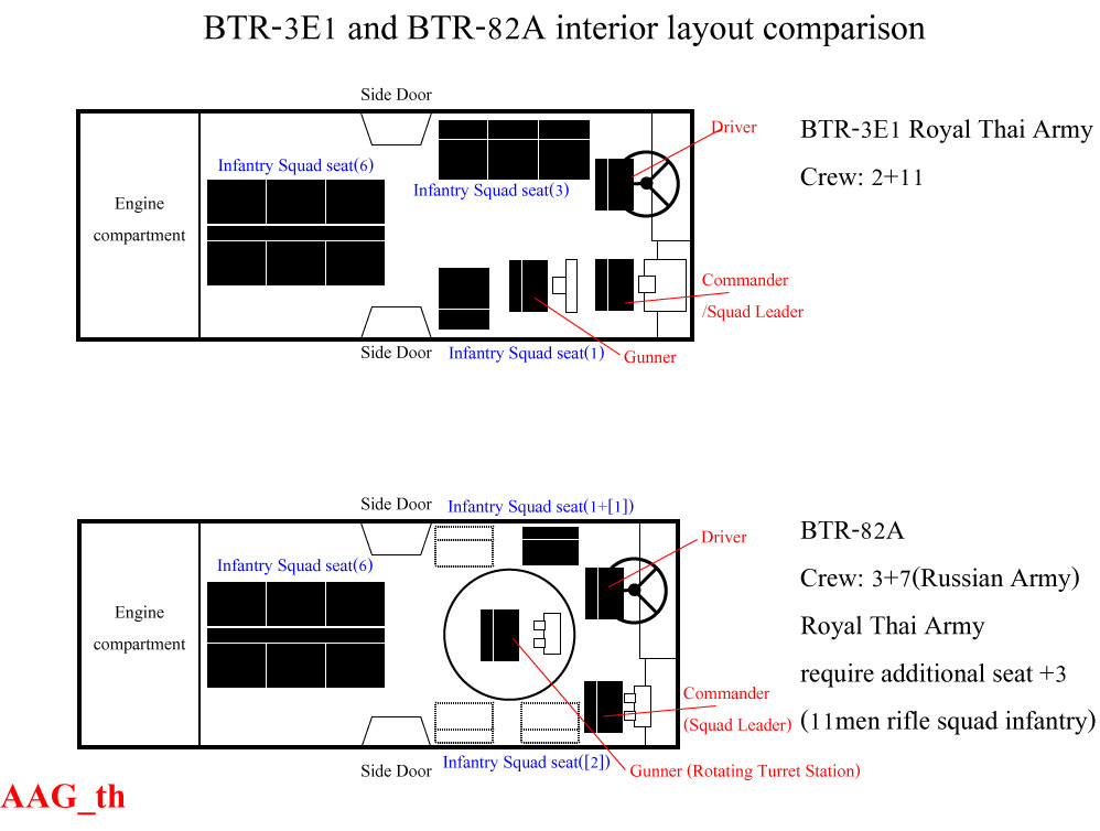 AAG_th บันทึกประจำวัน: เปรียบเทียบรถหุ้มเกราะล้อยาง BTR-82A รัสเซียและ Echosonda Na Statku Wysłała Sygnał Który Wrócił Po 8 Sekundach
