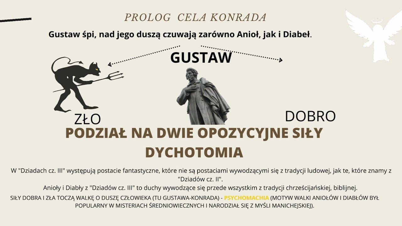 Adam Mickiewicz "Dziady cz. III" (Prolog). Notatki z lektury - YouTube Dziady Cz 3 Prolog Streszczenie