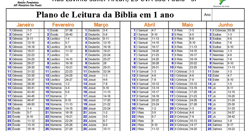 Adelia Brunelli: LEITURA DA BIBLIA EM 1 ANO Biblia Klasa 1