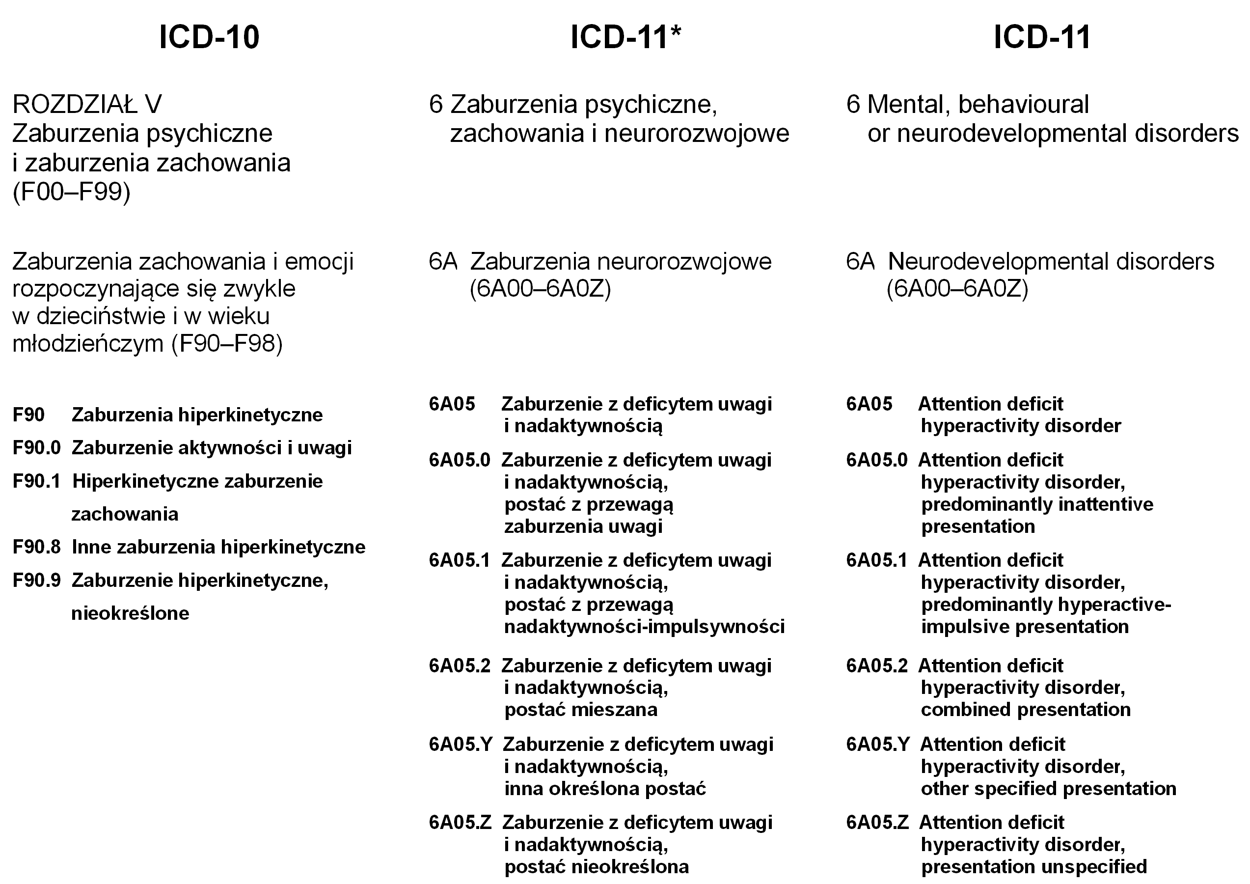 Dsm V Po Polsku Pdf